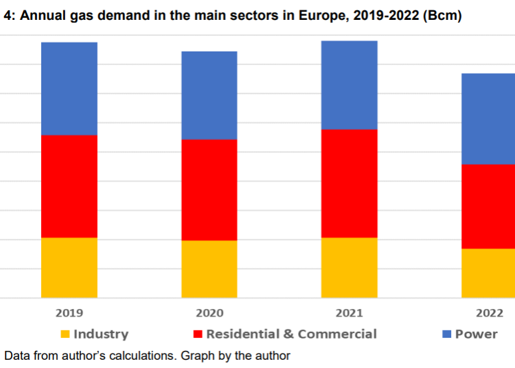 European-gas-demand-fundamentals
