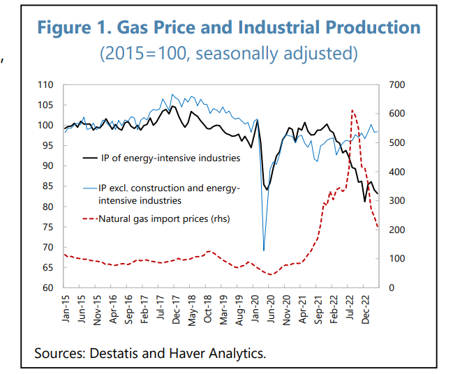 impact-of-high-energy-prices