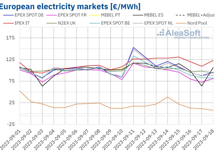 European-energy-markets-price-rises