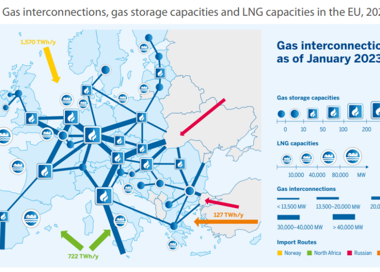 European-gas-infrastructure
