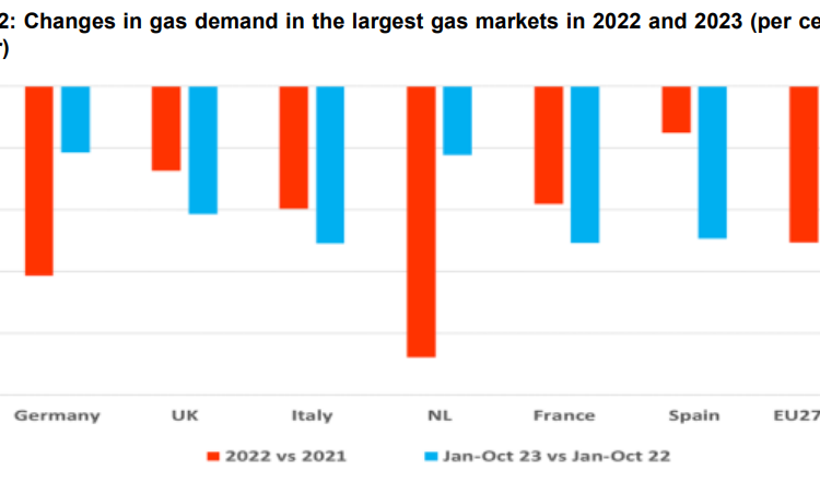 European-Gas-Demand-Fundamentals