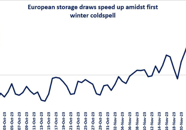 European-gas-storage
