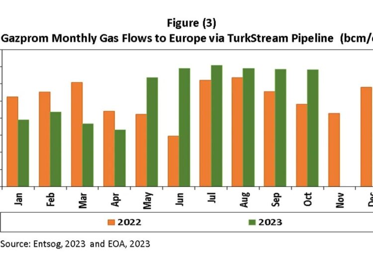 Creating Russian Gas Hub in Turkey is Possible, but a Complex Process