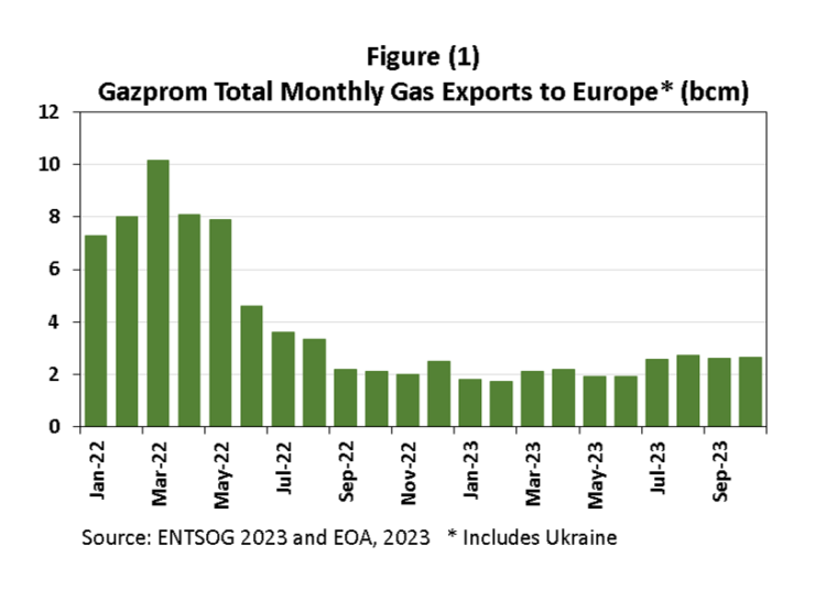 Gazprom-exports