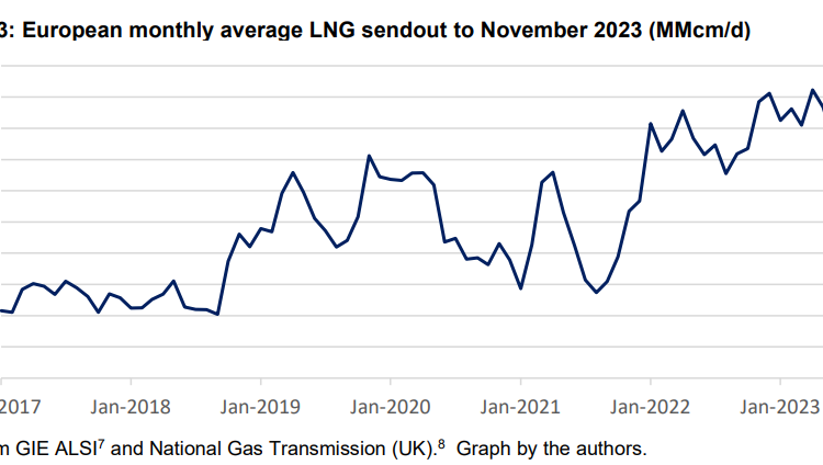 European-Gas-Market-Supply-and- Demand