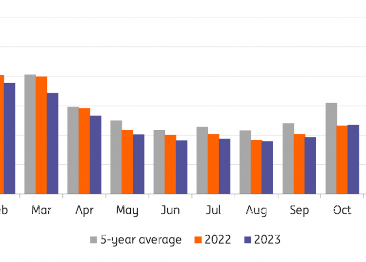 European gas in a comfortable place for now European Gas Hub