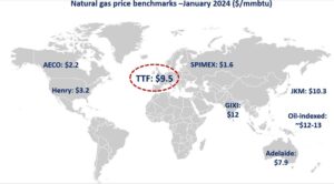 European-and-Asian- gas-prices