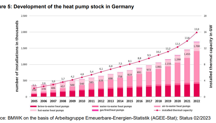 Decarbonising-Germanys-heating-sector