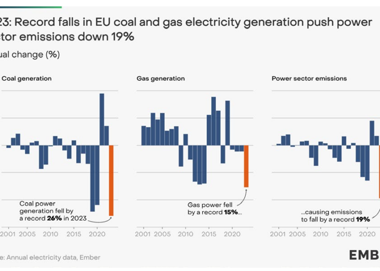 European-Electricity