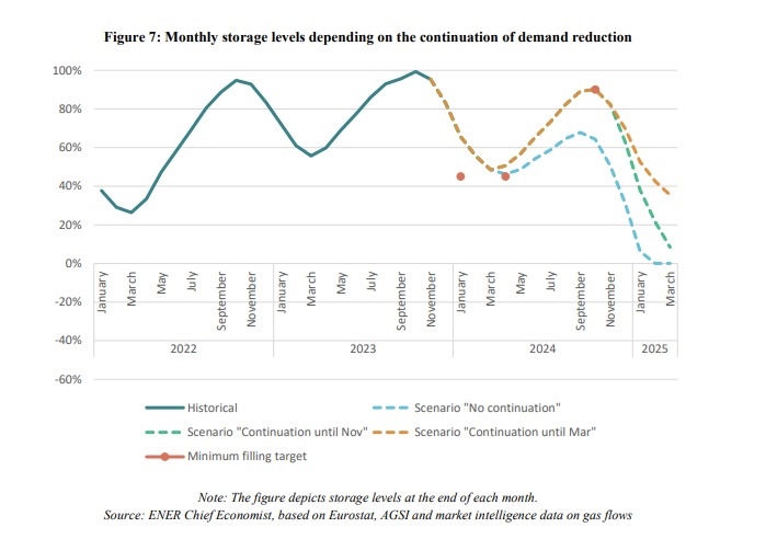 European Commission recommends gas saving measures to secure supplies ...