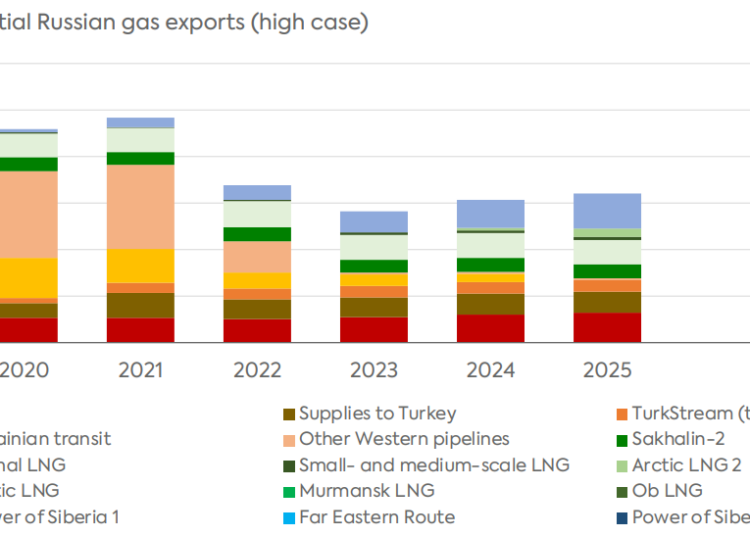 Russia-Gas-Exports