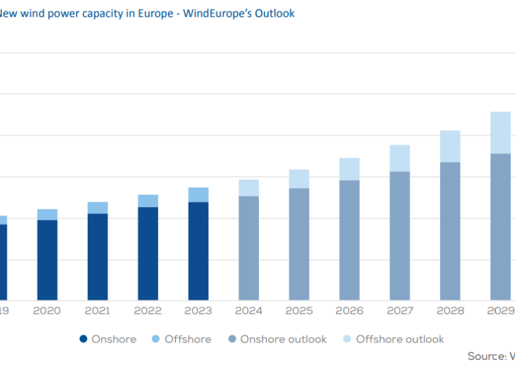 Wind-energy-in-Europe