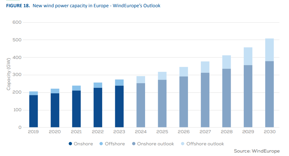 Wind-energy-in-Europe