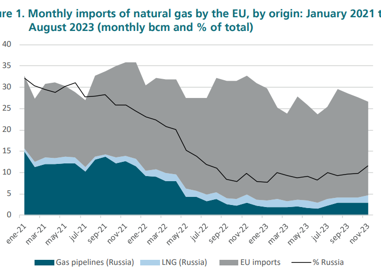 the-future-of-russian-gas-in-the-eu