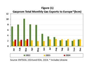 European-gas-imports
