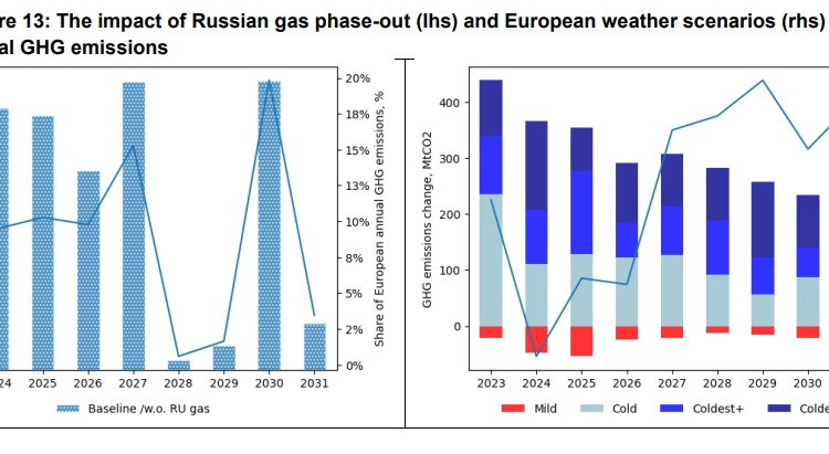 Russian-gas
