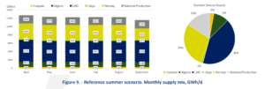 Summer-Supply-Outlook-2024-with-winter-2024-25-Overview