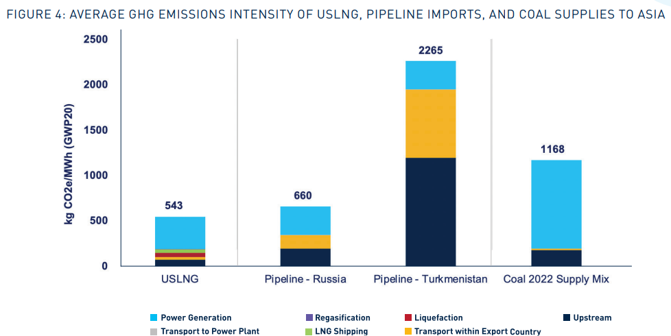 US-LNG-Competitive-GHG-Footprint-Analysis_2024