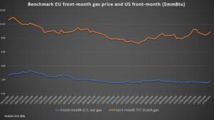 European-gas-prices