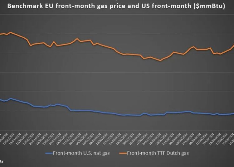 European-gas-prices