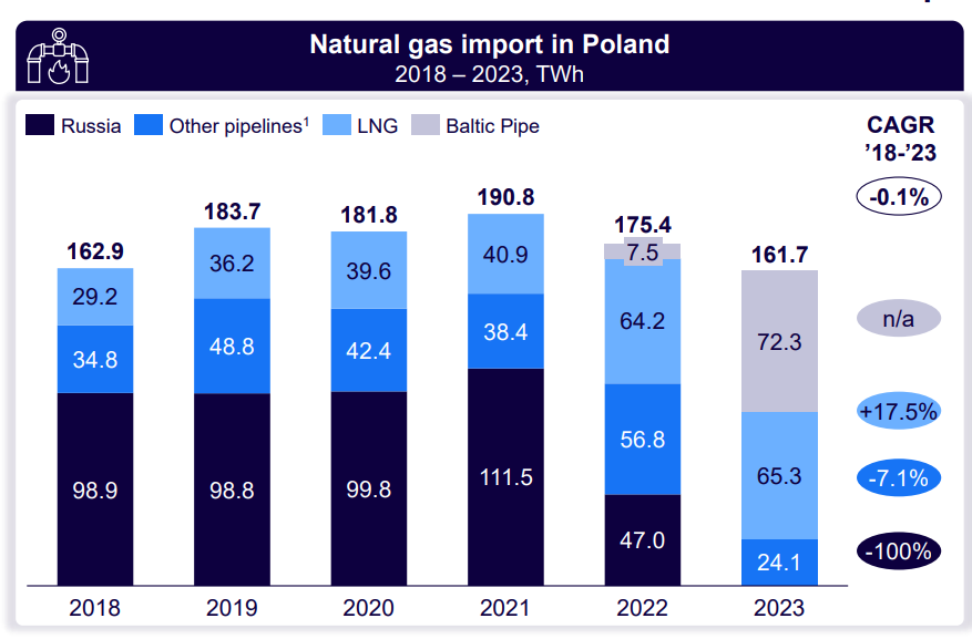 Poland-Energy-Review